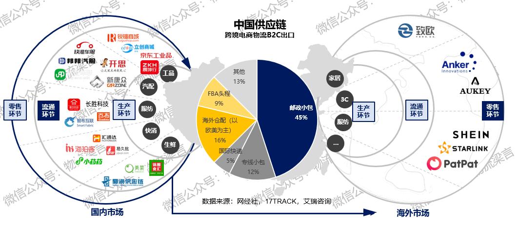 跨境電商平臺有哪些？
