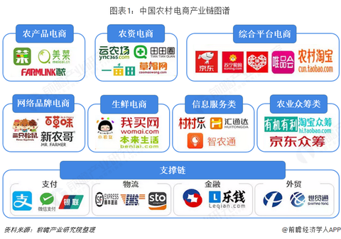 農(nóng)村電商平臺(tái)有哪些？