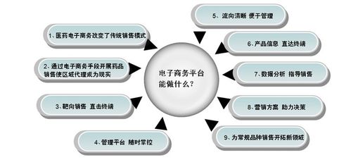 電子商務(wù)具體是做什么的？