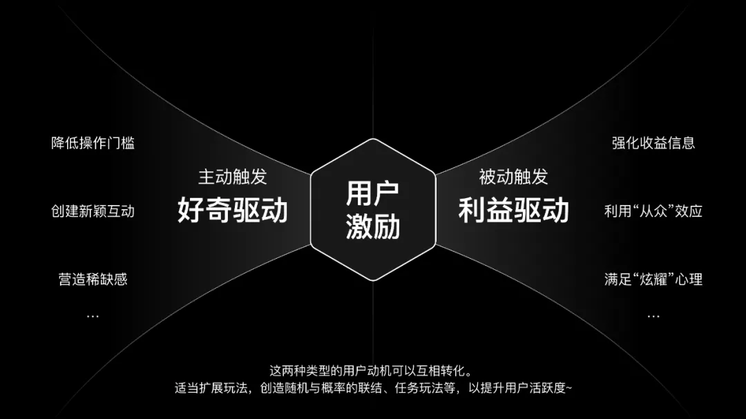 如何設(shè)計一個抽獎營銷活動？