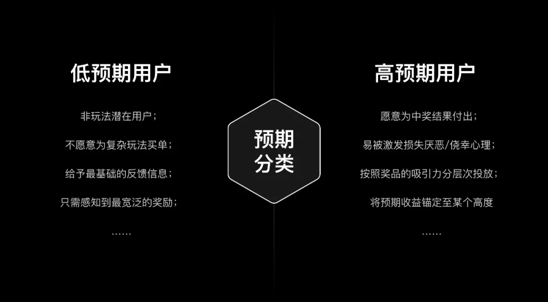 如何設(shè)計一個抽獎營銷活動？