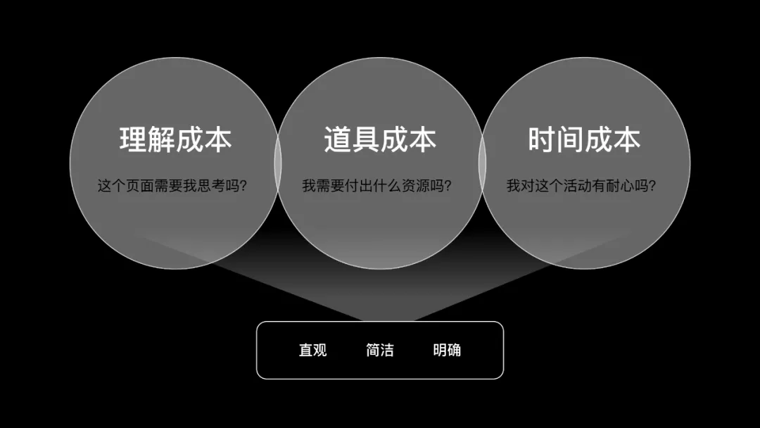 如何設(shè)計一個抽獎營銷活動？