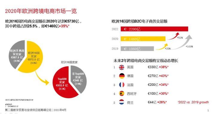 英國(guó)脫歐后，對(duì)跨境電商的賣(mài)家產(chǎn)生哪方面的影響？