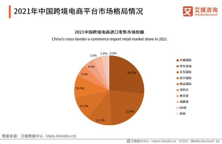 跨境電商主要做什么？
