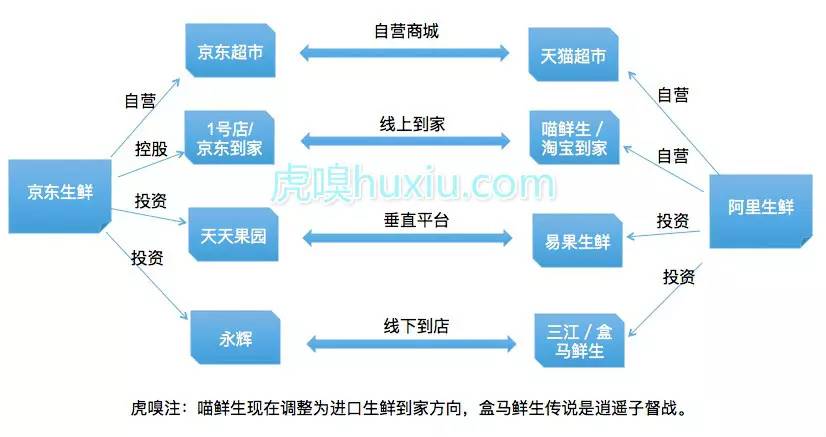 京東農(nóng)村電商的3F戰(zhàn)略是什么？