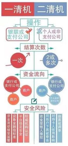 到底什么是二清，到底要怎么規(guī)避，能否舉個(gè)簡(jiǎn)單的例子？