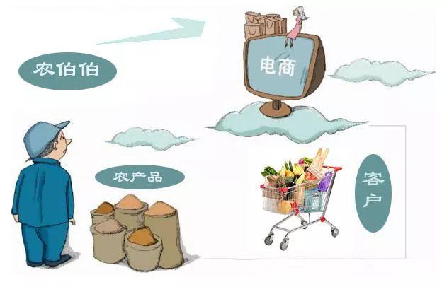 如今的農(nóng)產(chǎn)品電商，該怎么去發(fā)展？