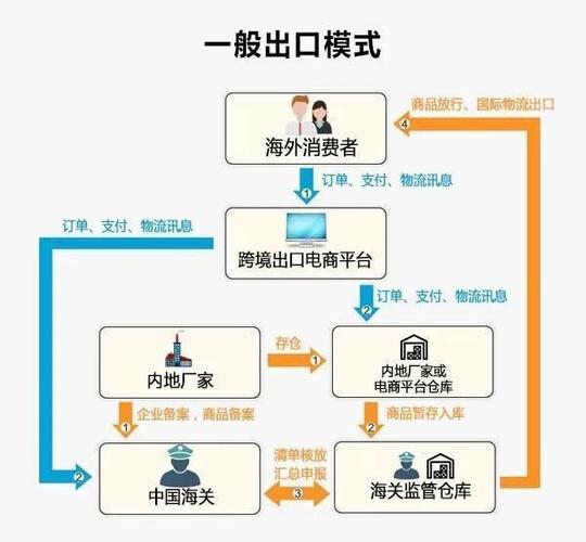 進(jìn)口報(bào)關(guān)清關(guān)|跨境電商的進(jìn)口清關(guān)模式有哪幾個(gè)？