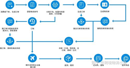 什么是跨境電商？主要做什么的？