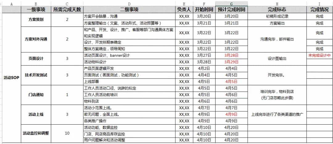 活動策劃上線及復(fù)盤