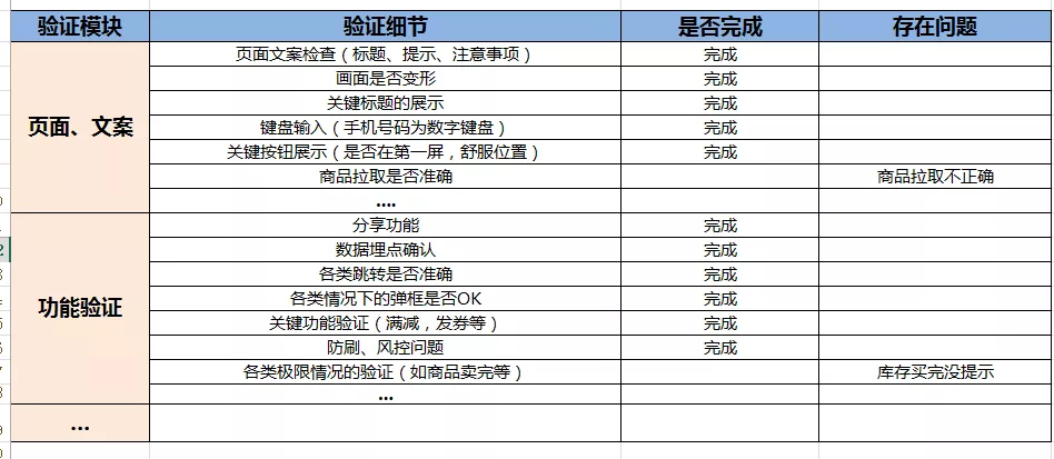 活動策劃上線及復(fù)盤