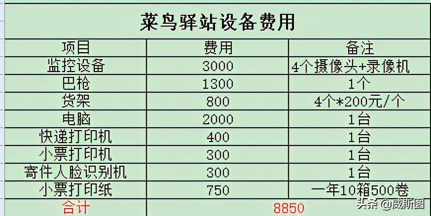 快遞費計入什么科目