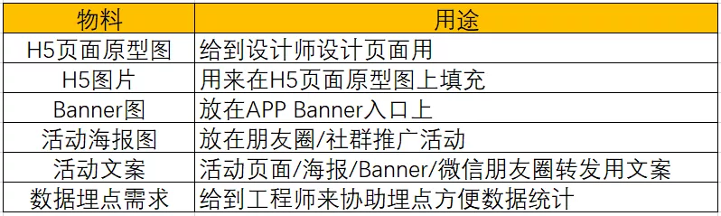 怎樣完整執(zhí)行一個(gè)活動（附活動執(zhí)行SOP模板）