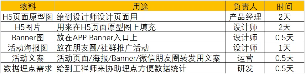怎樣完整執(zhí)行一個(gè)活動（附活動執(zhí)行SOP模板）