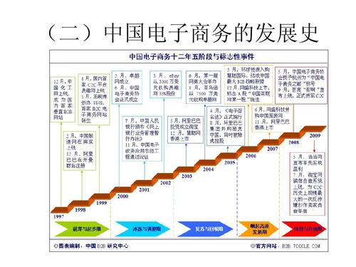 什么是電子商務(wù)，(你對電商行業(yè)的本質(zhì)理解與把握及你對此行業(yè)的職業(yè)定位)
