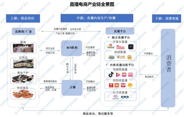 電商行業(yè)的前景？