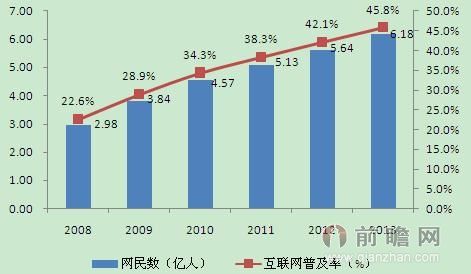 中國(guó)農(nóng)村電子商務(wù)發(fā)展中有哪些問(wèn)題