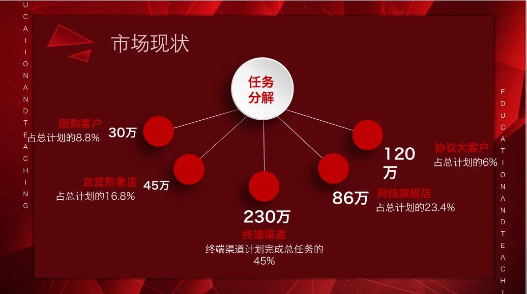 營銷策劃怎么寫？幾大步驟手把手教你