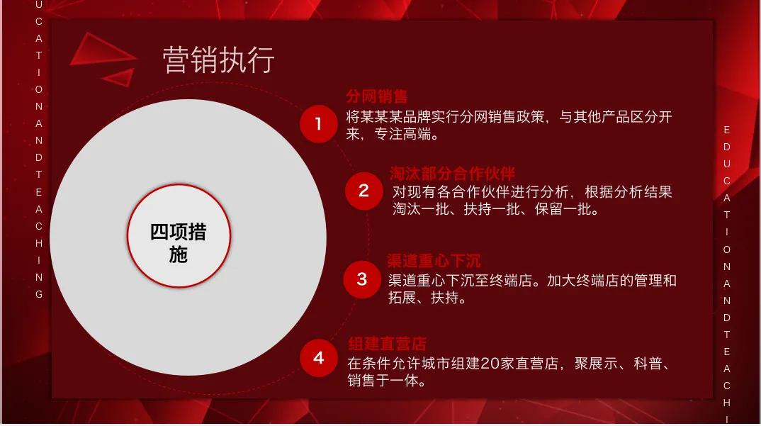 營銷策劃怎么寫？幾大步驟手把手教你
