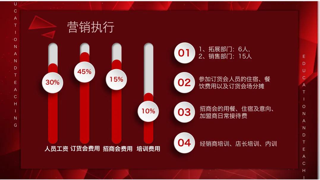 營銷策劃怎么寫？幾大步驟手把手教你
