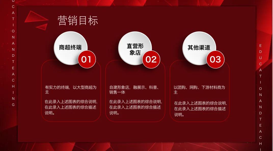 營銷策劃怎么寫？幾大步驟手把手教你