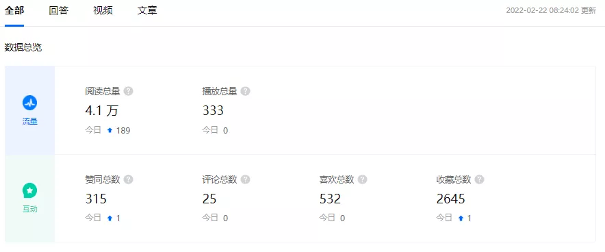 企業(yè)知乎機構(gòu)號運營SOP，營銷人必看