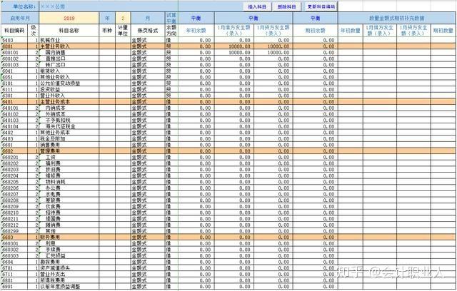 電子商務(wù)會計怎么做賬