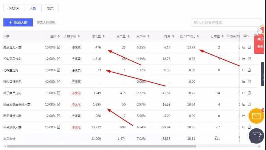 拼多多店鋪如何打造爆款商品？出個(gè)爆品好難??！