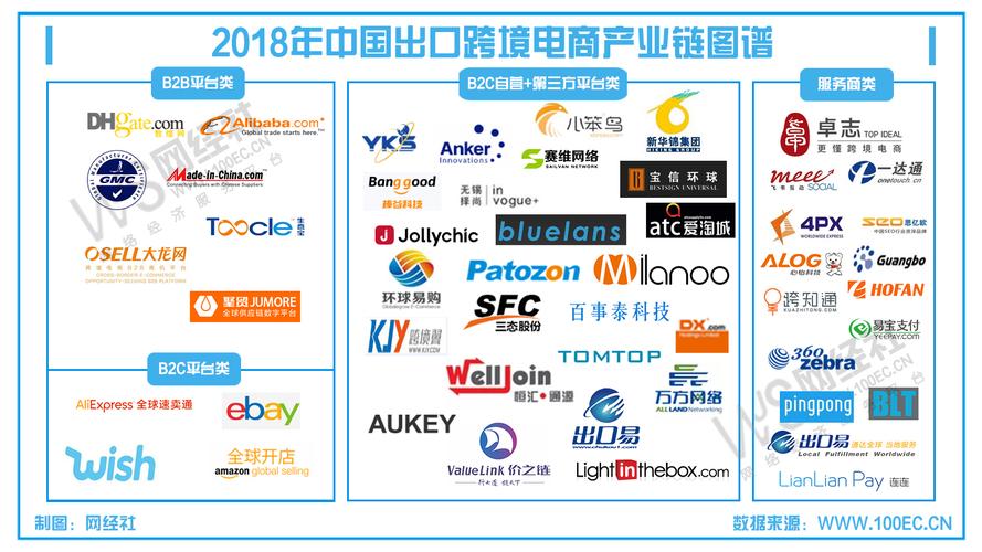 跨境電商是做什么的？