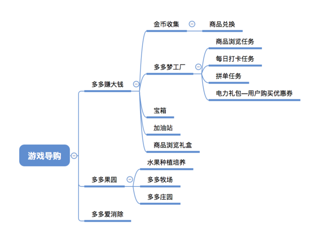 電商里說的轉化率是什么意思？