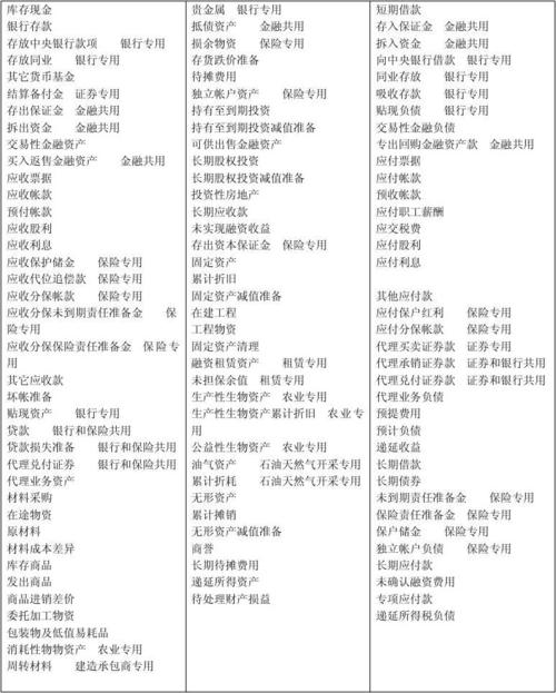 存入保證金計(jì)入什么科目