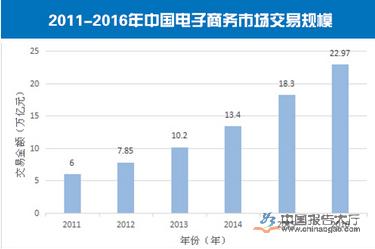水平型電商平臺的發(fā)展前景如何？