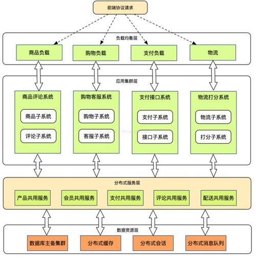 電商設(shè)計主要做什么