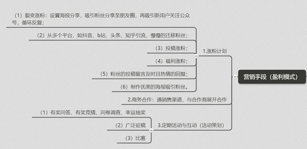 公眾號(hào)運(yùn)營(yíng)計(jì)劃，超詳細(xì)，全是干貨