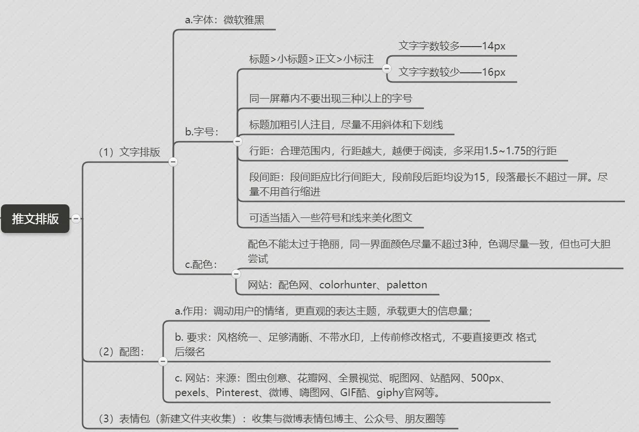 公眾號(hào)運(yùn)營(yíng)計(jì)劃，超詳細(xì)，全是干貨