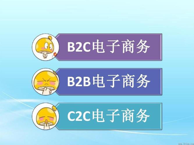 請問 按B2B、C2C 分類 國內(nèi)有那些有名的電子商務網(wǎng)站