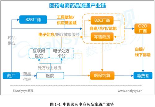電商和線下商城有什么區(qū)別嗎？