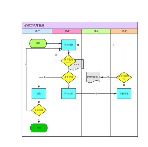 什么是運(yùn)維？運(yùn)維工作具體要做什么？
