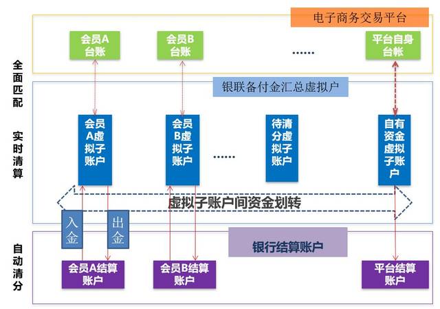 怎樣在電商平臺(tái)買賣商品