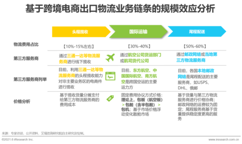 我國(guó)電商企業(yè)物流模式的類型有哪些