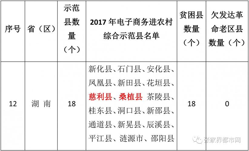 河南省累計共認(rèn)定多少個電子商務(wù)進(jìn)農(nóng)村綜合示范縣