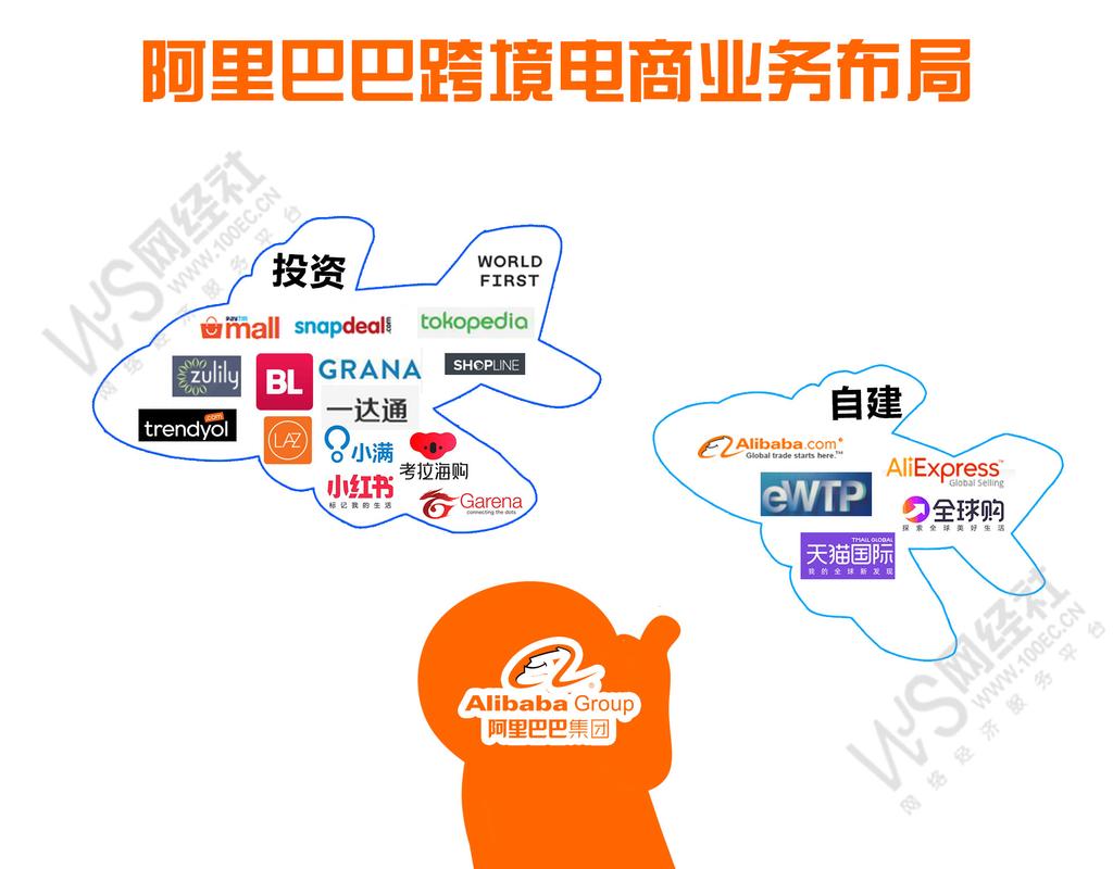 阿里巴巴所說的B2B、B2C是什么意思？