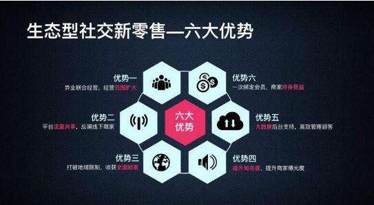 什么是私域電商？