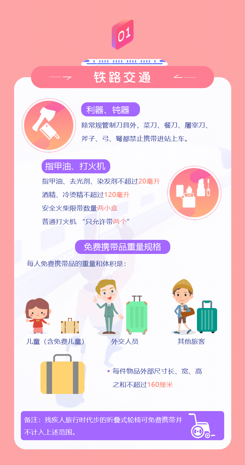 春運期間，乘坐公共交通工具這些東西要慎帶！