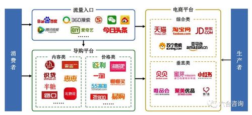 為什么選擇電商專業(yè)？
