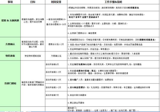 現(xiàn)在天貓的運營一般是需要做些什么呢？具體的工作內(nèi)容