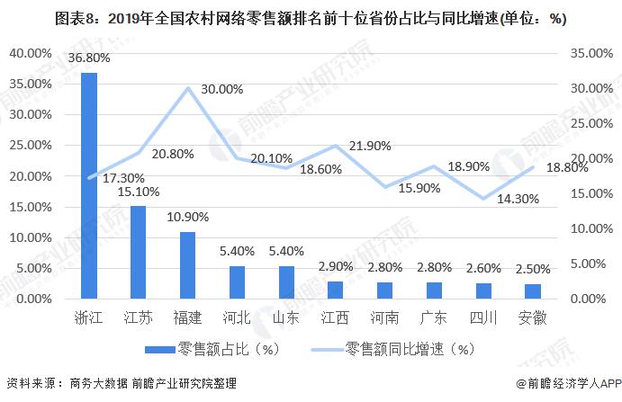我國(guó)的電商行業(yè)為什么能夠崛起？電商對(duì)實(shí)體行業(yè)沖擊有多大？