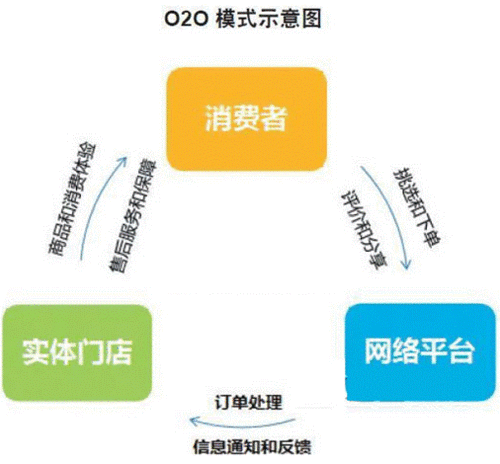 電商專用版是啥意思
