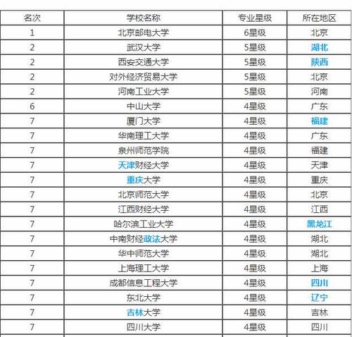 電商是什么專業(yè)的簡稱