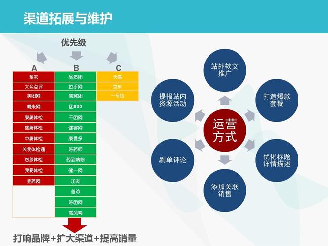 電商運營是做什么的？
